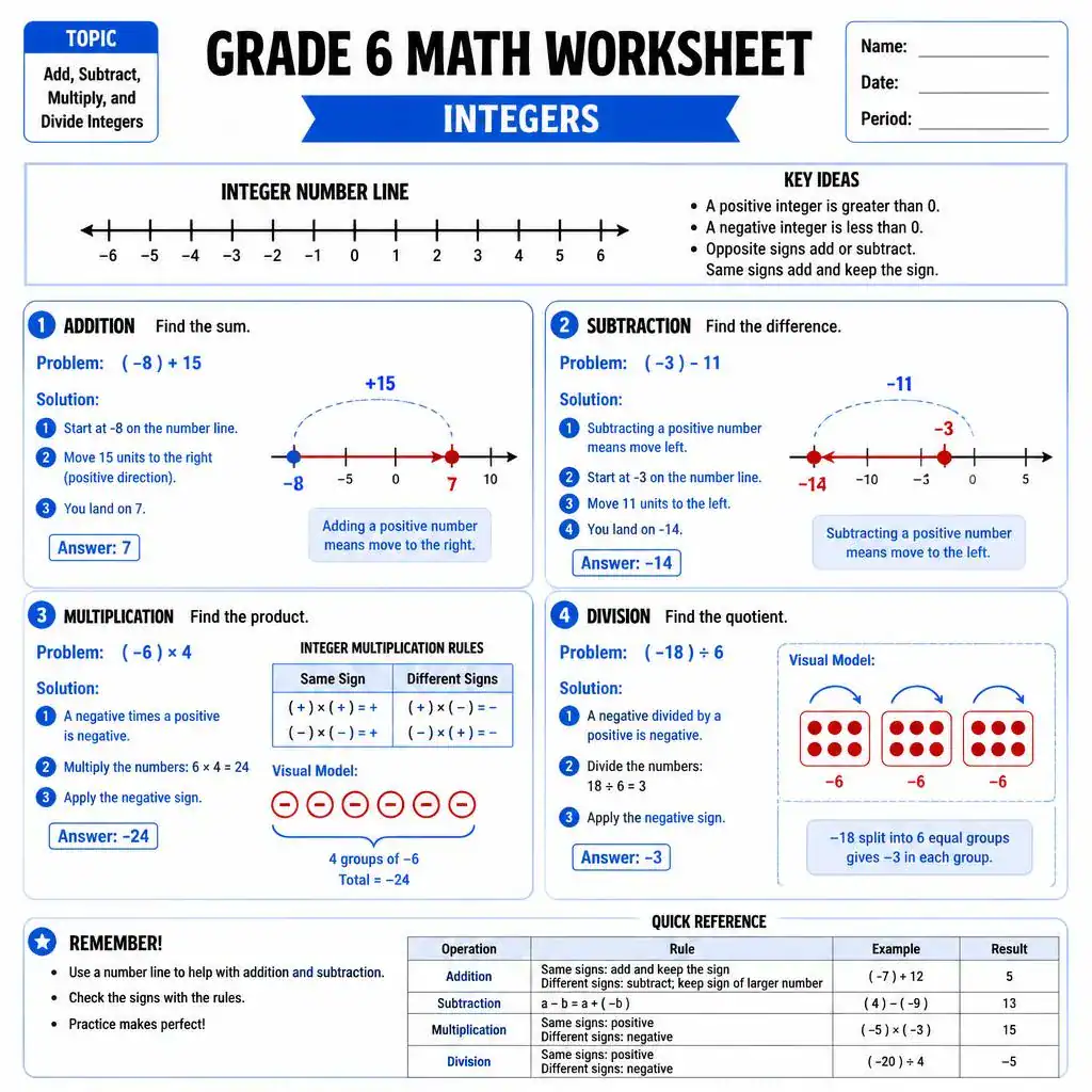 Sample Grade 6 Integer Problems with Solutions