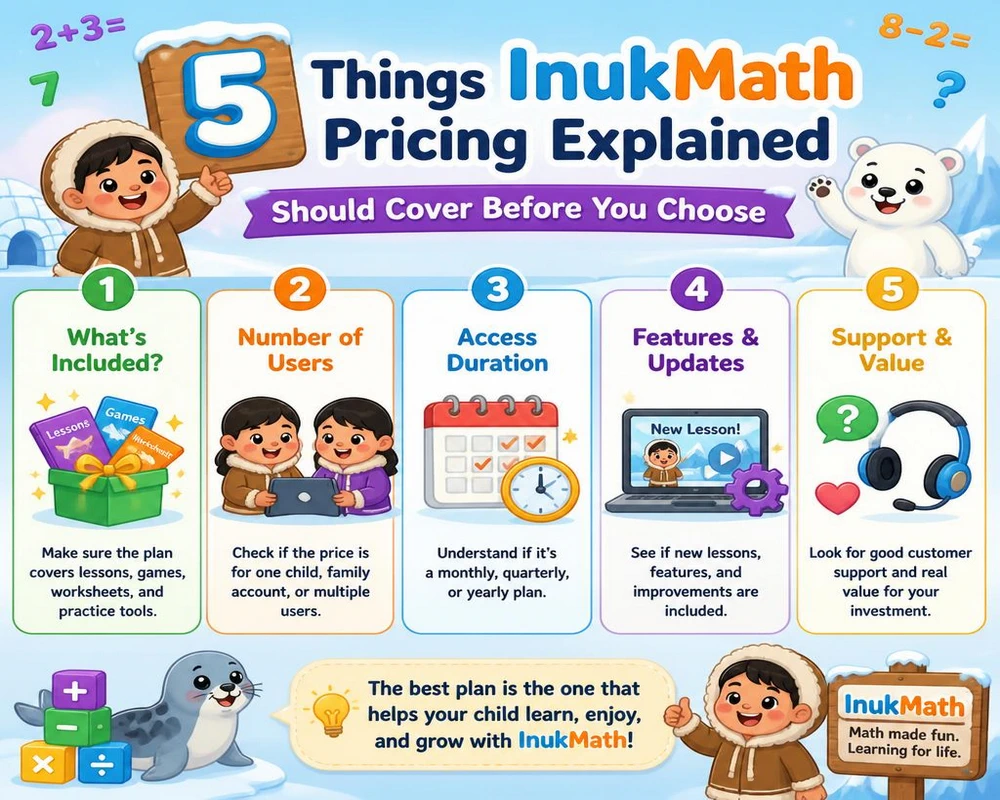 5 Things InukMath Pricing Explained Should Cover Before You Choose