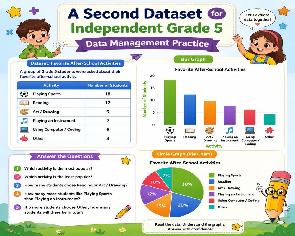 A Second Dataset for Independent Grade 5 Data Management Practice