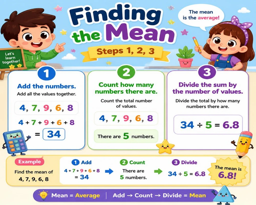 Finding the Mean: Steps 1, 2, 3