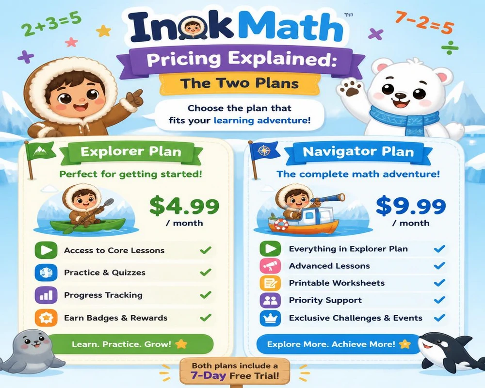 InukMath Pricing Explained: The Two Plans