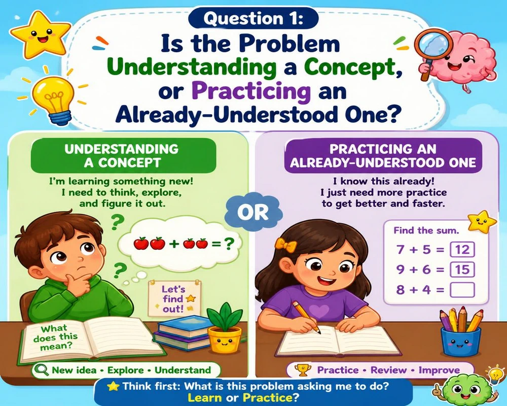 Question 1: Is the Problem Understanding a Concept, or Practicing an Already-Understood One?