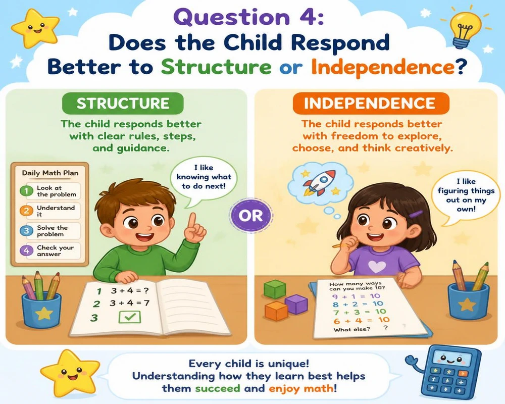 Question 4: Does the Child Respond Better to Structure or Independence?