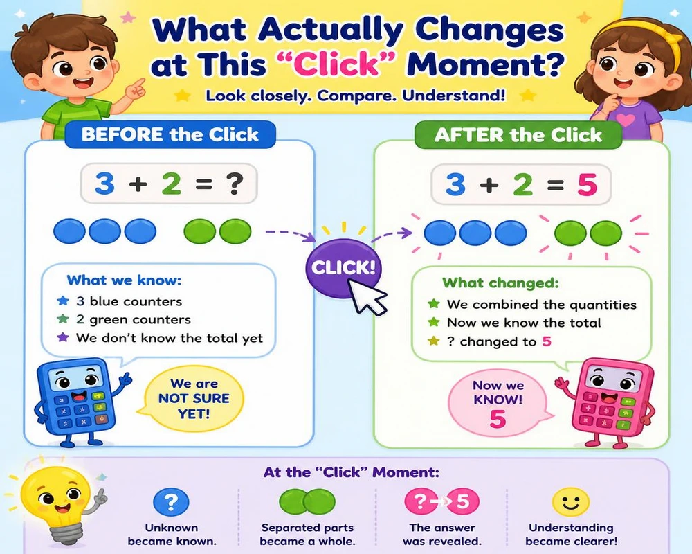 What Actually Changes at This "Click" Moment