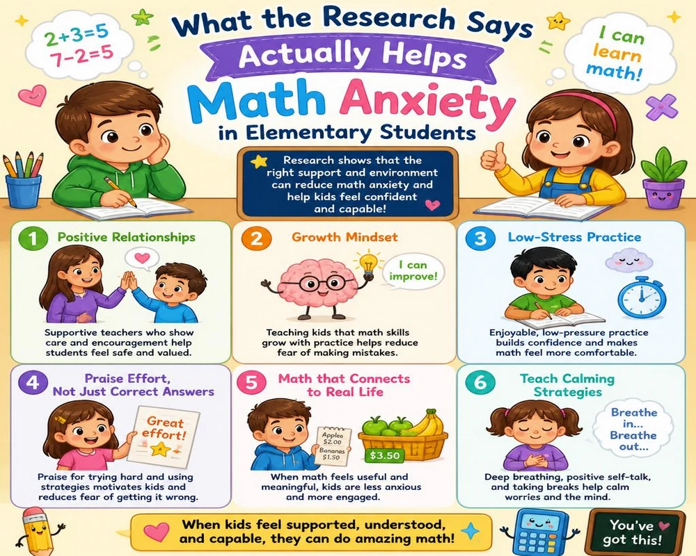 What the Research Says Actually Helps Math Anxiety in Elementary Students