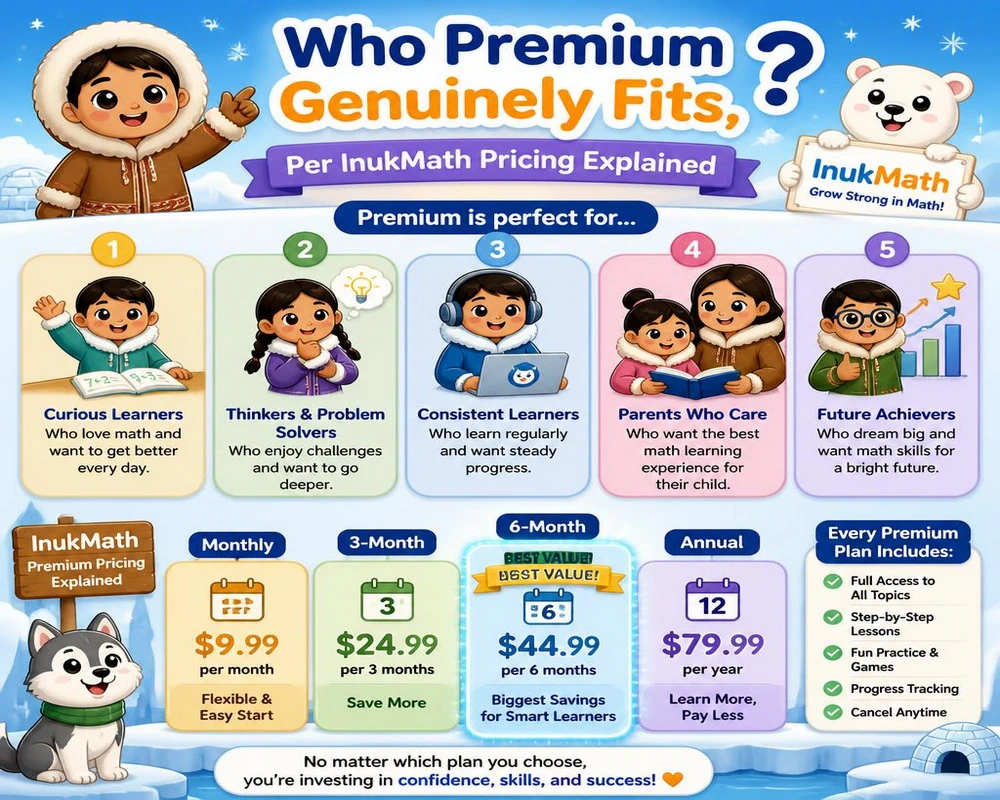 Who Premium Genuinely Fits, Per InukMath Pricing Explained