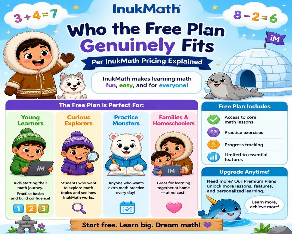 Who the Free Plan Genuinely Fits, Per InukMath Pricing Explained