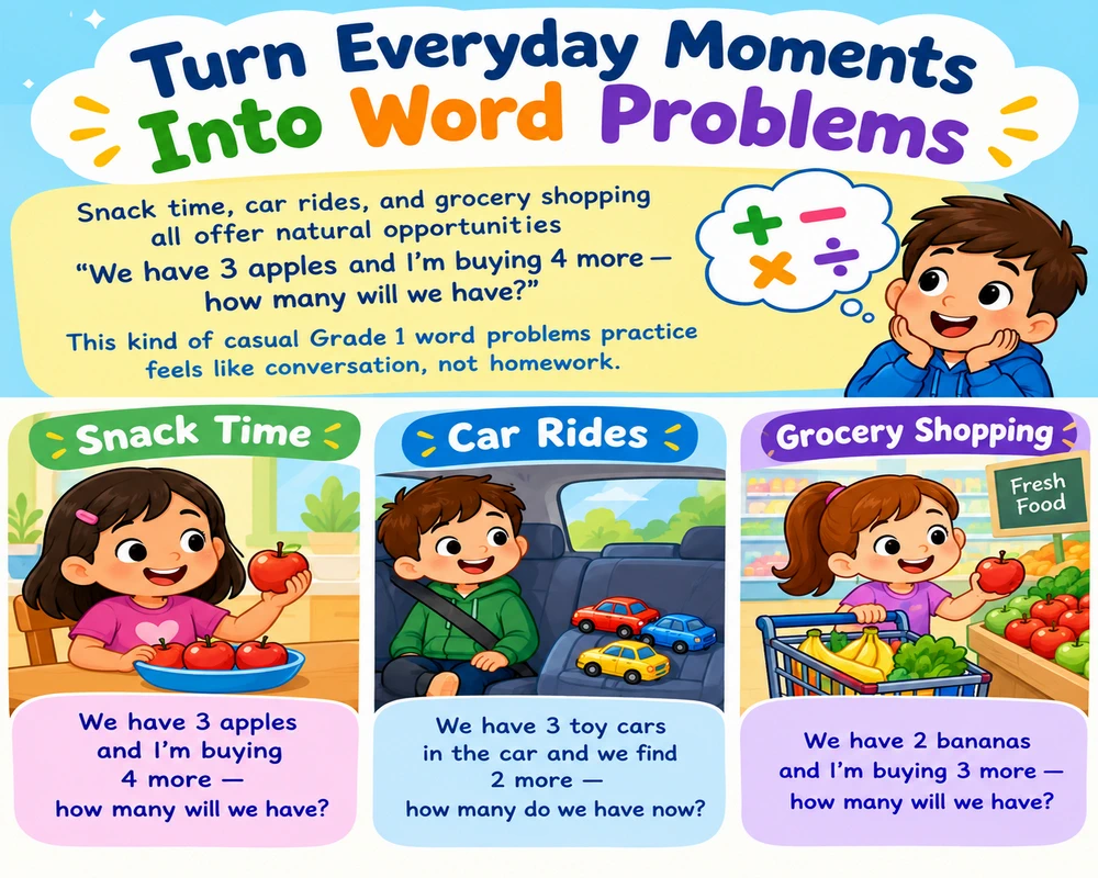 Turn Everyday Moments Into Word Problems
