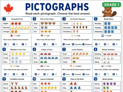 Pictographs – Grade 1 math worksheet preview