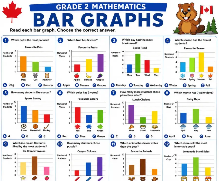 Bar Graphs – Grade 2 math worksheet (preview)