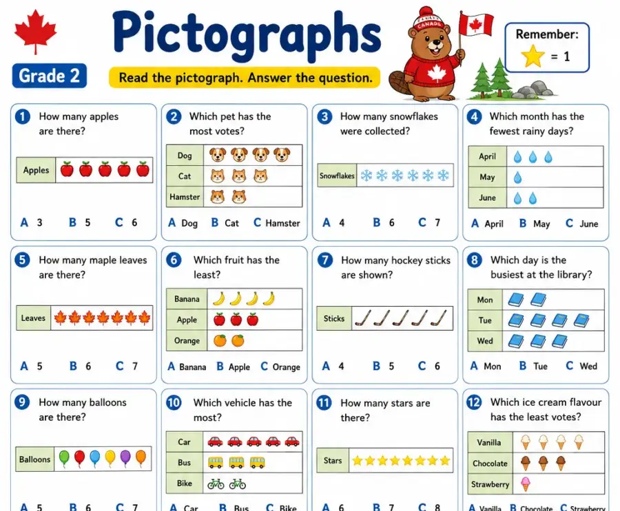 Pictographs – Grade 2 math worksheet (preview)