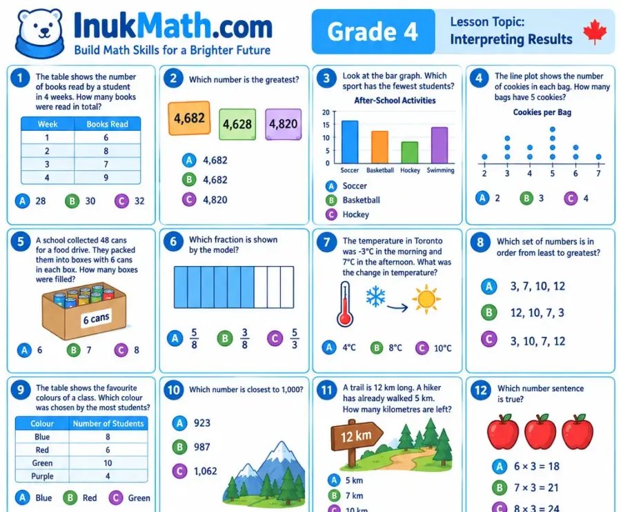 Interpreting Results – Grade 4 math worksheet (preview)