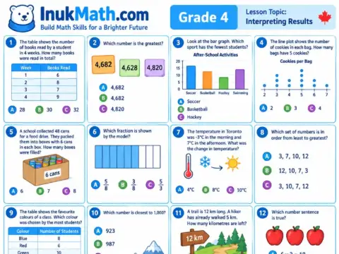 Interpreting Results – Grade 4 math worksheet preview
