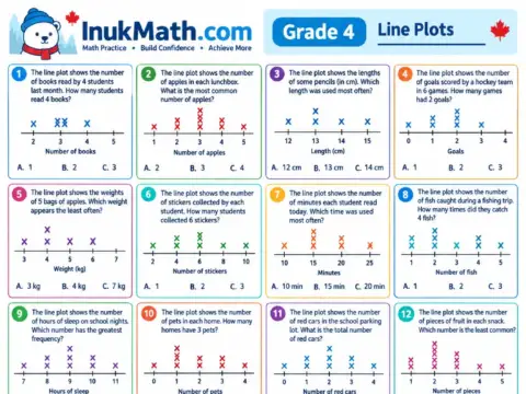 Line Plots – Grade 4 math worksheet preview