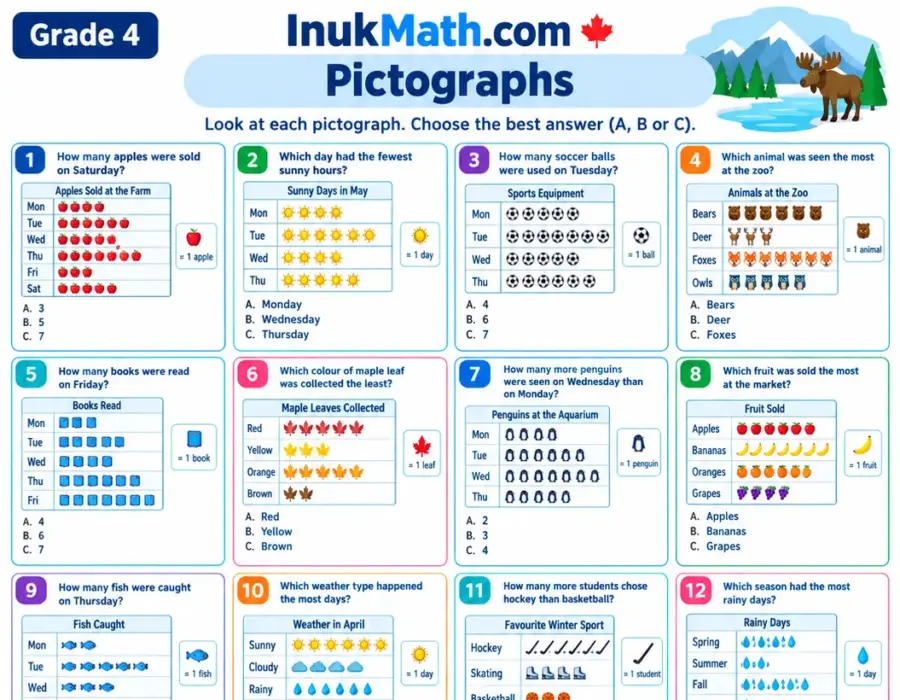 Pictographs – Grade 4 math worksheet (preview)