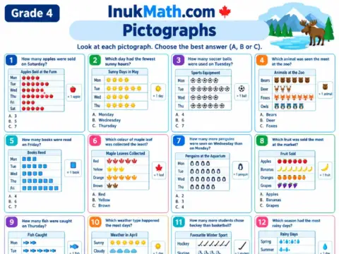 Pictographs – Grade 4 math worksheet preview