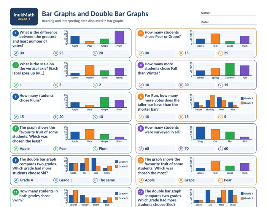 Bar Graphs and Double Bar Graphs – Grade 5 math worksheet (preview)